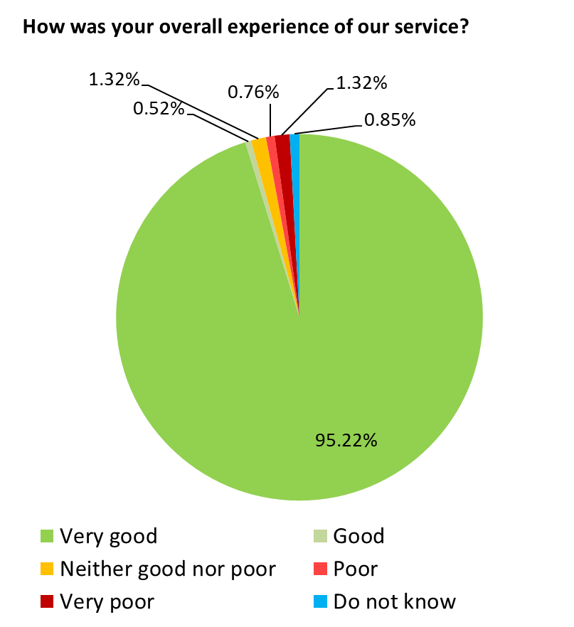 June 21 pie