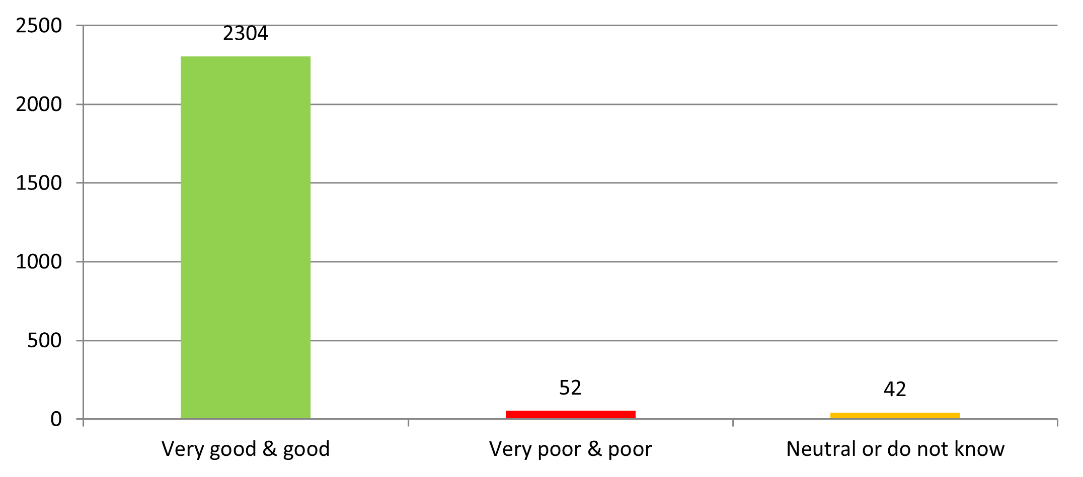 August 2021 bar chart