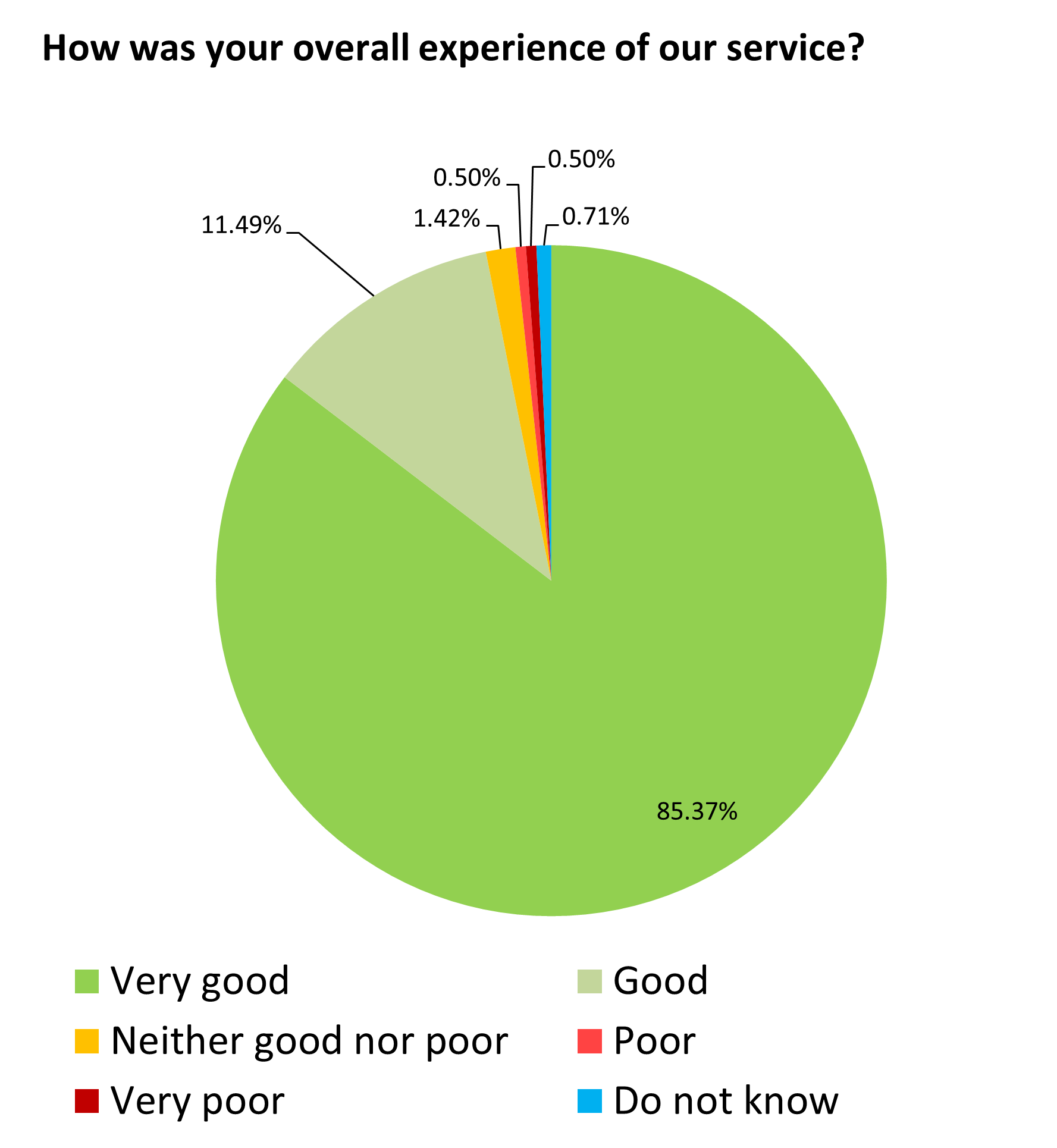 October 21 pie