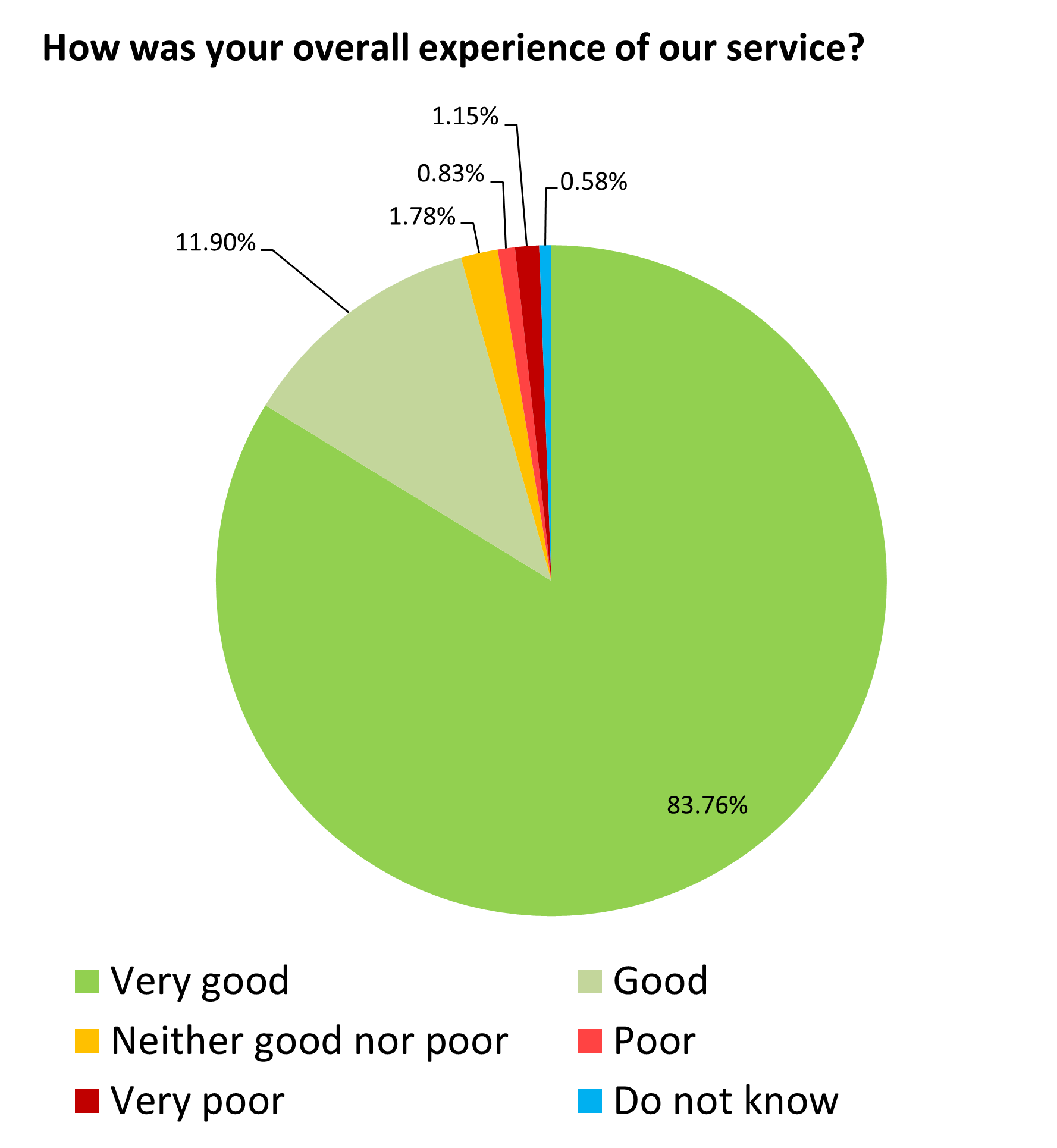 Nov 21 pie