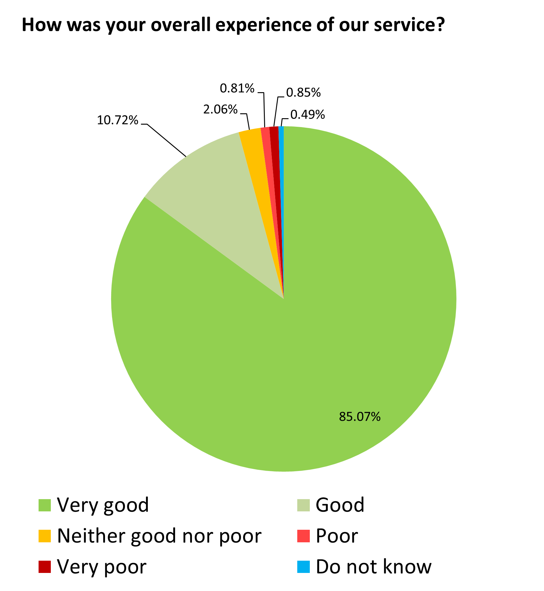 Dec 21 pie