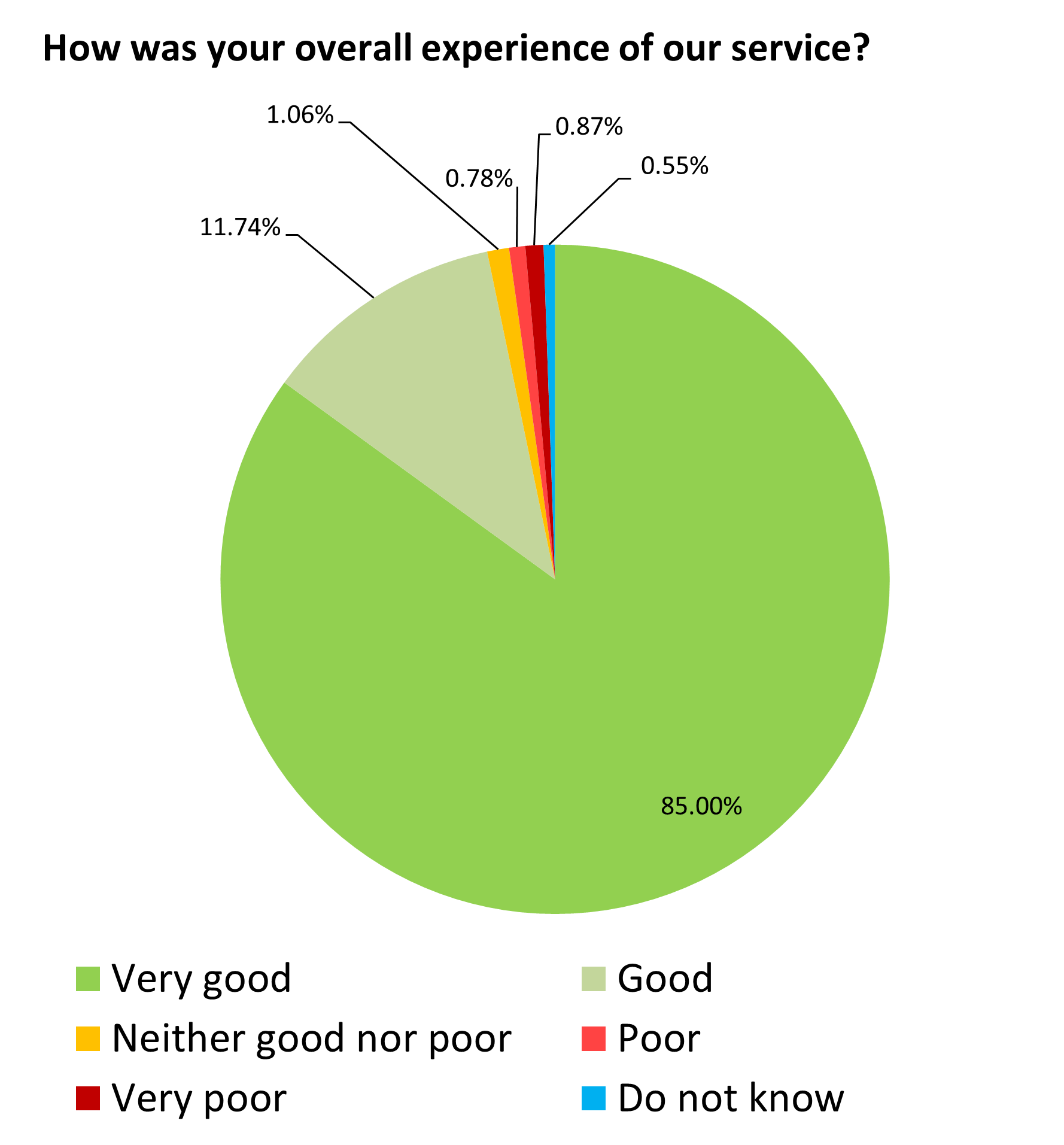 April 22 pie