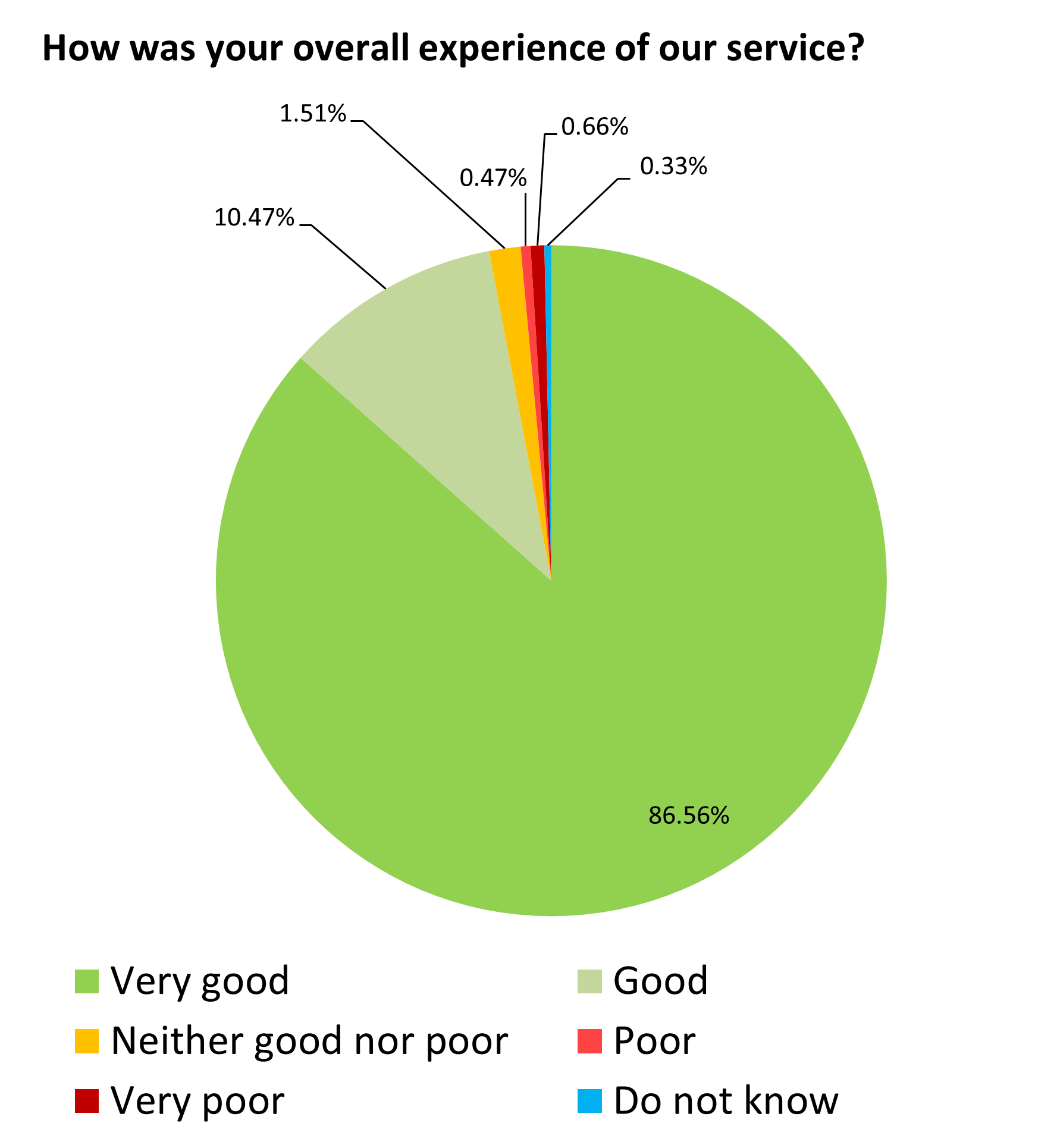 May 22 pie