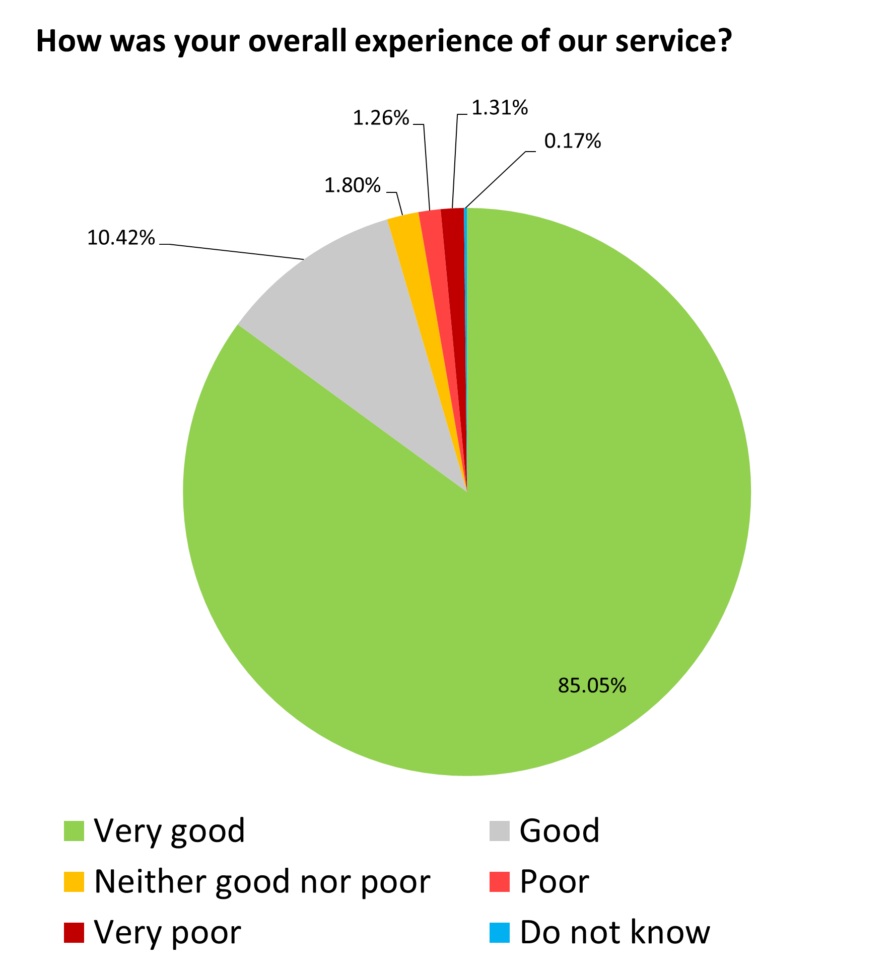 Aug 23 pie