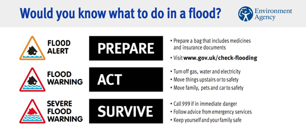Flood Action Week: Would You Know What to do in a Flood
