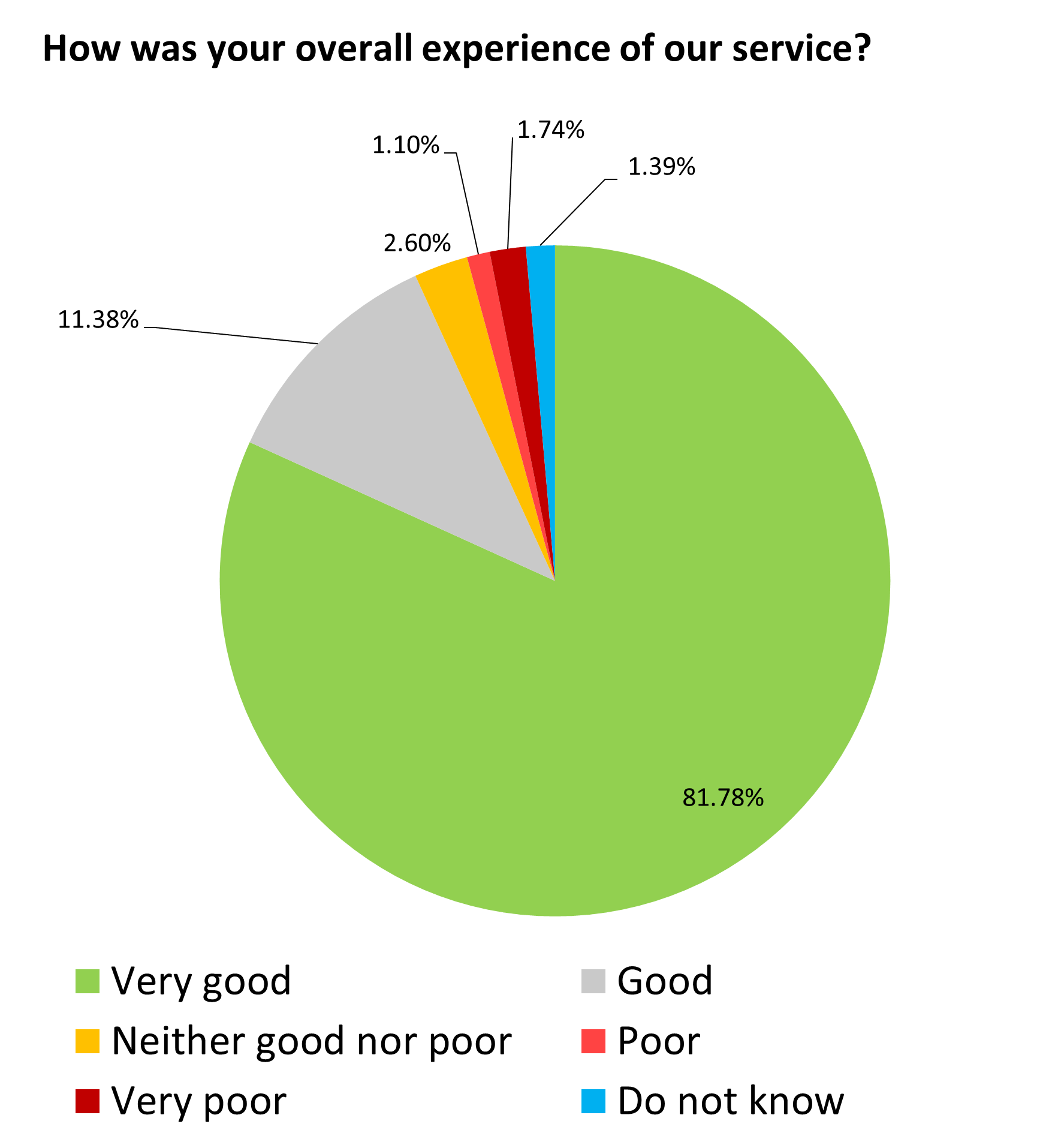 Feb 24 pie