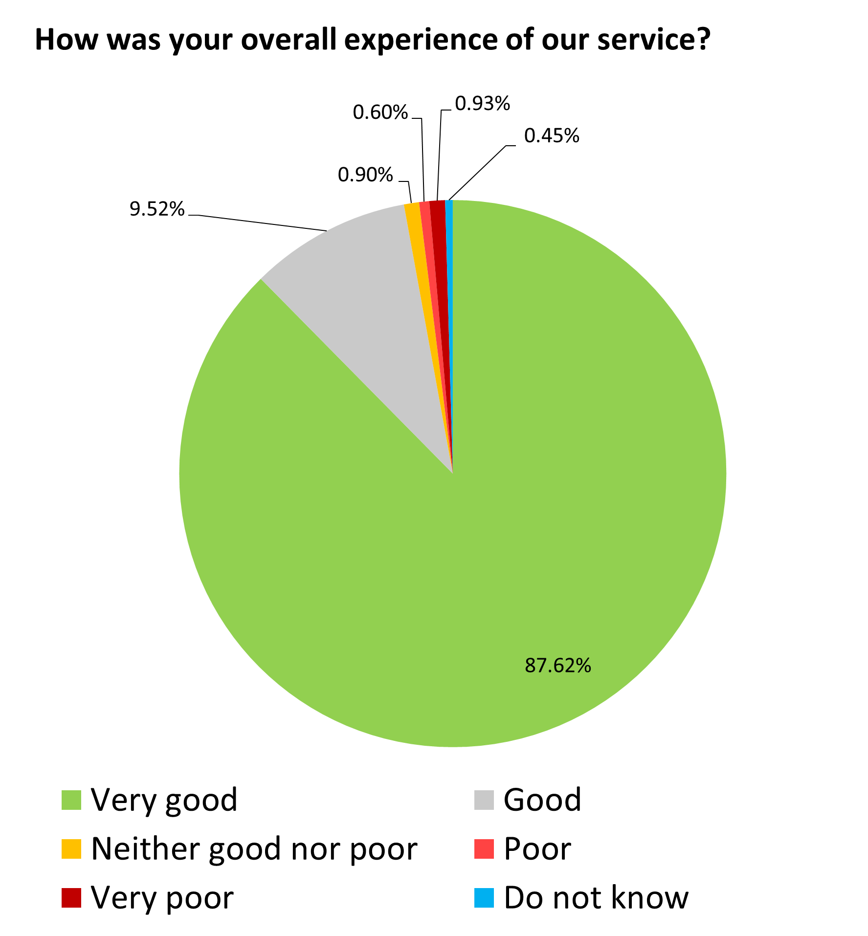 Mar 24 pie