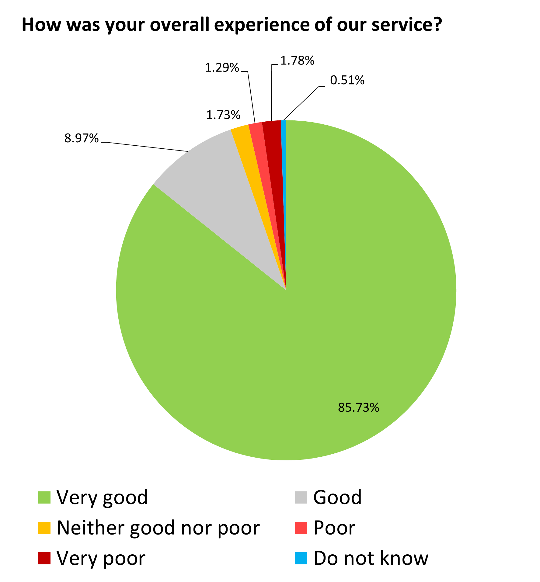 Apr 24 pie