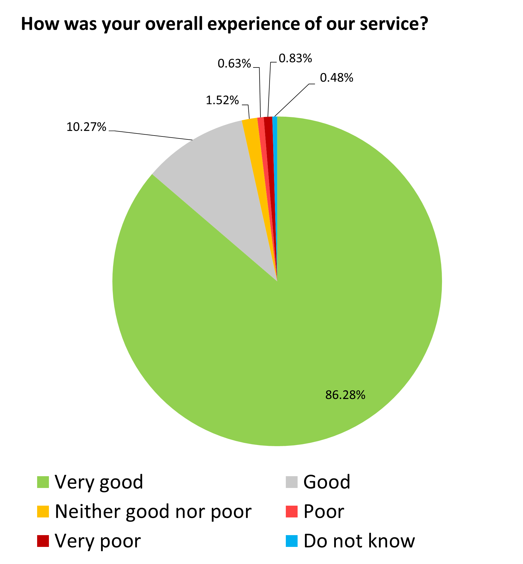 May 24 pie