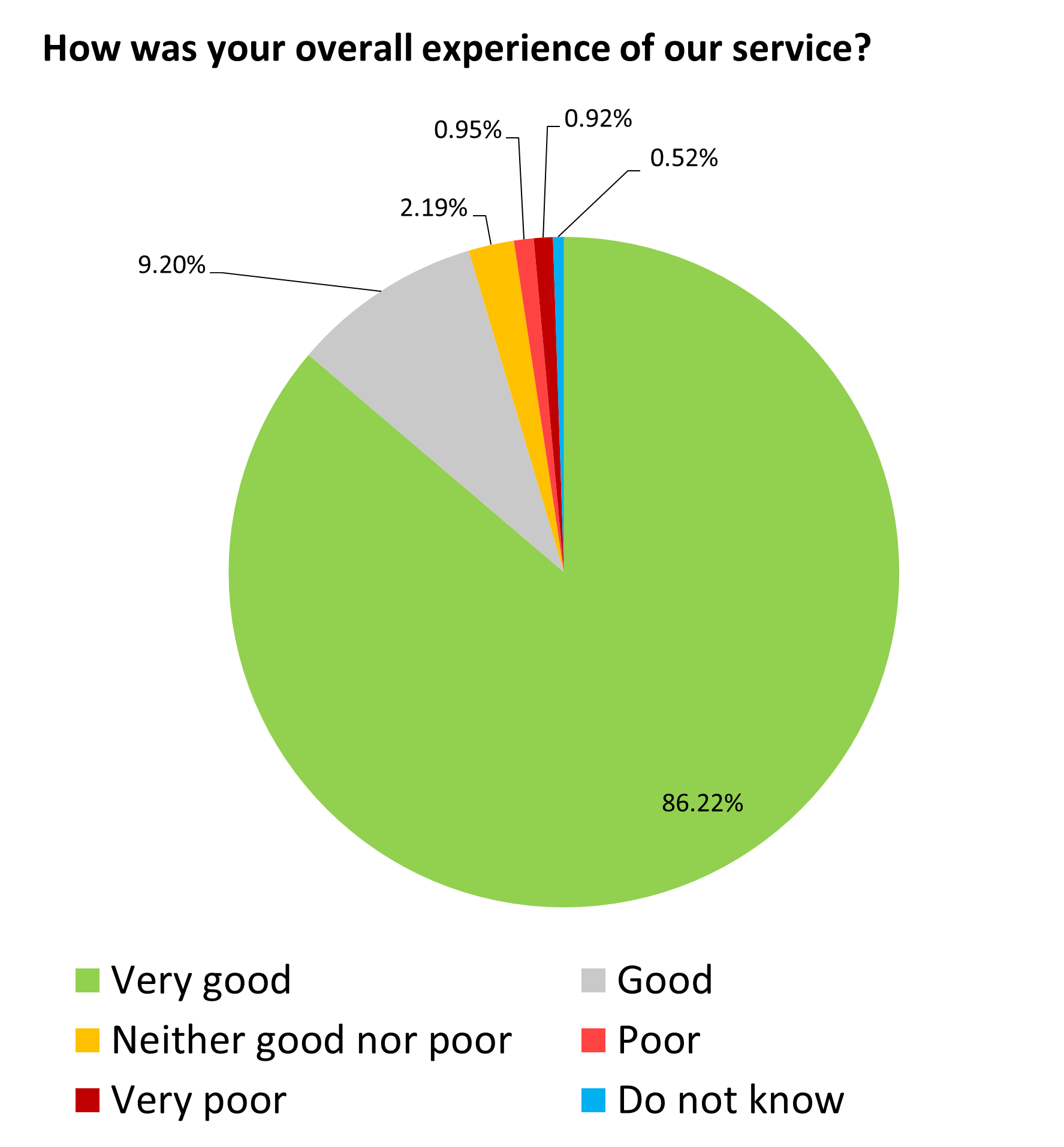 June 24 pie