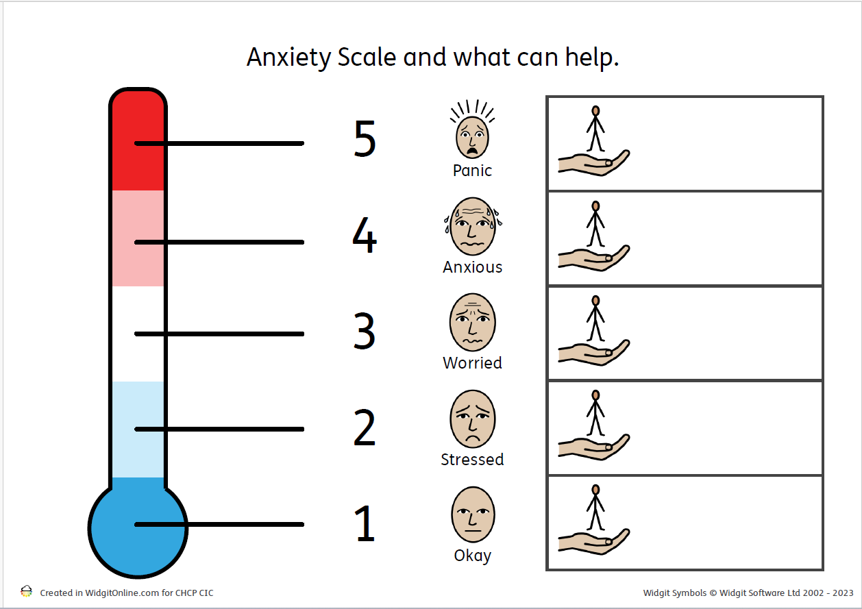 Anxiety Scale 