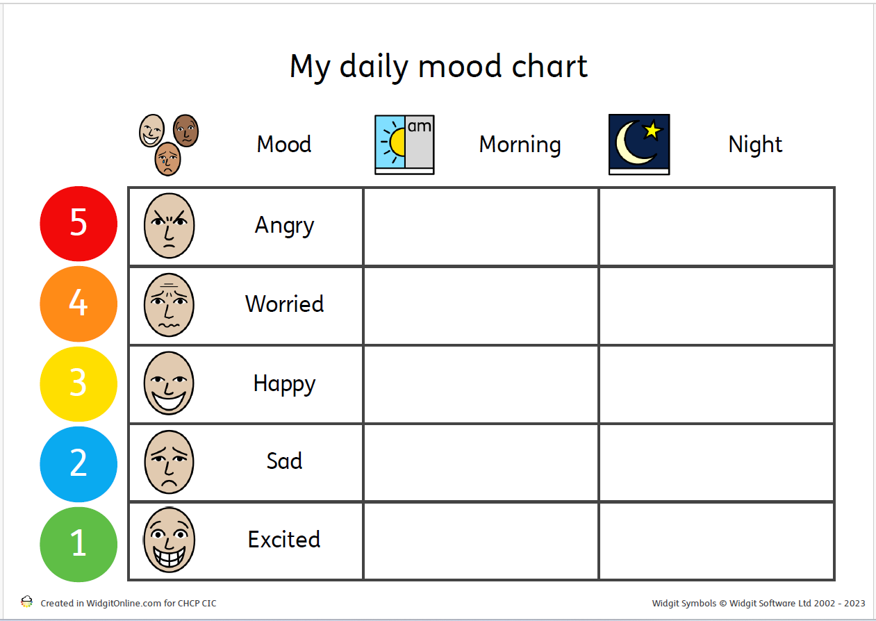 My daily mood chart