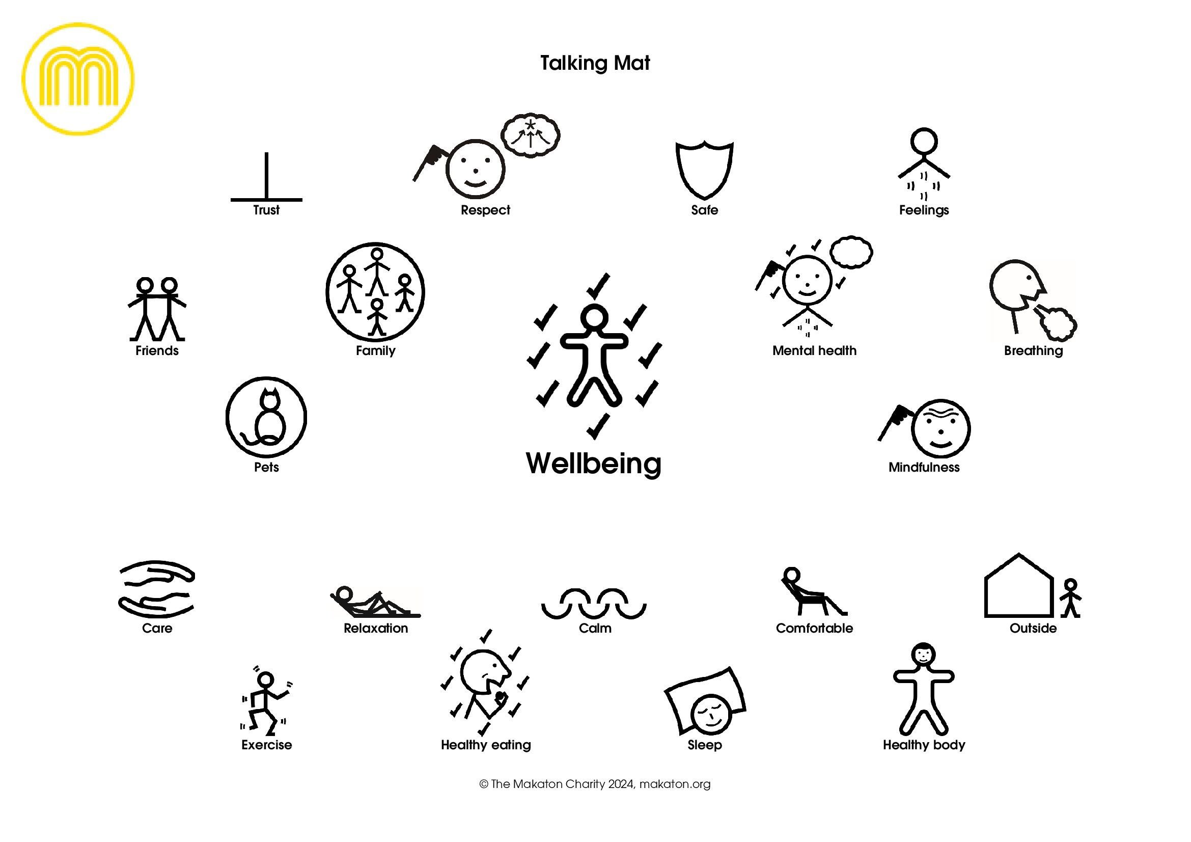 Wellbeing talking mat