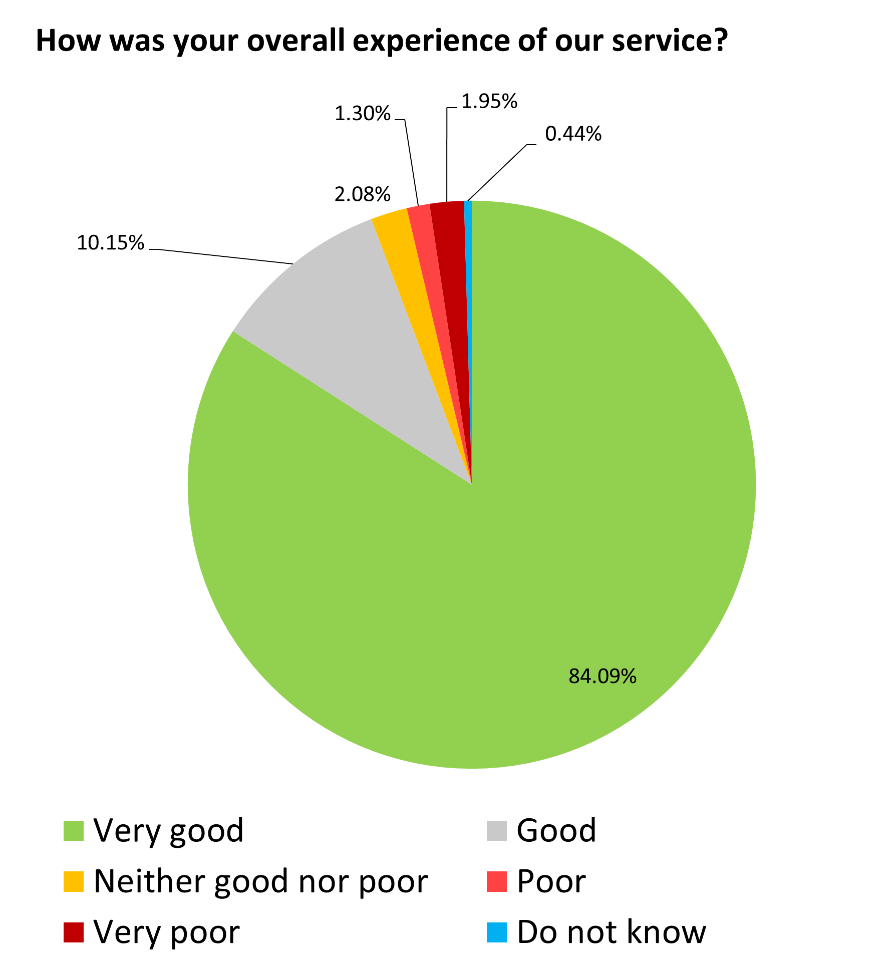 July 24 pie