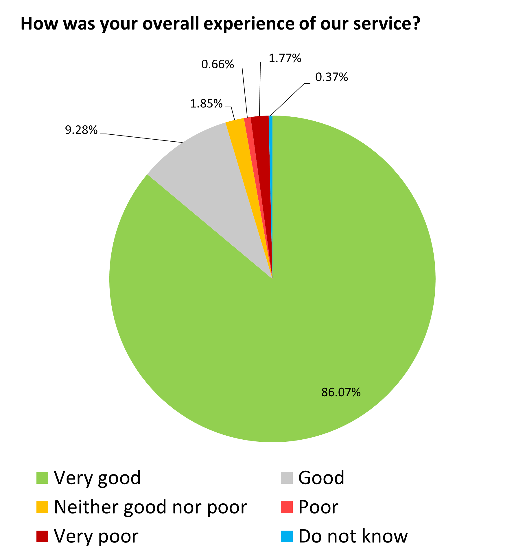 Aug 24 pie