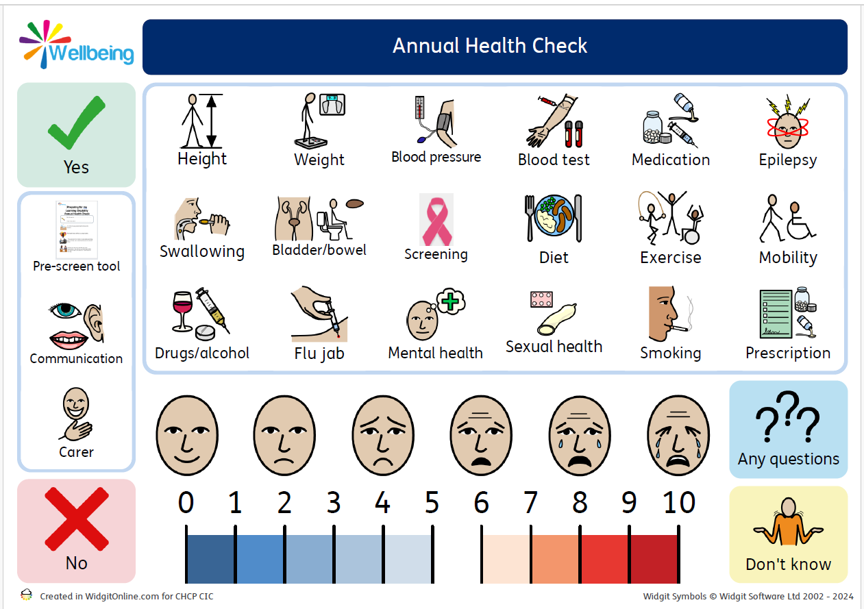 Annual Health  Check