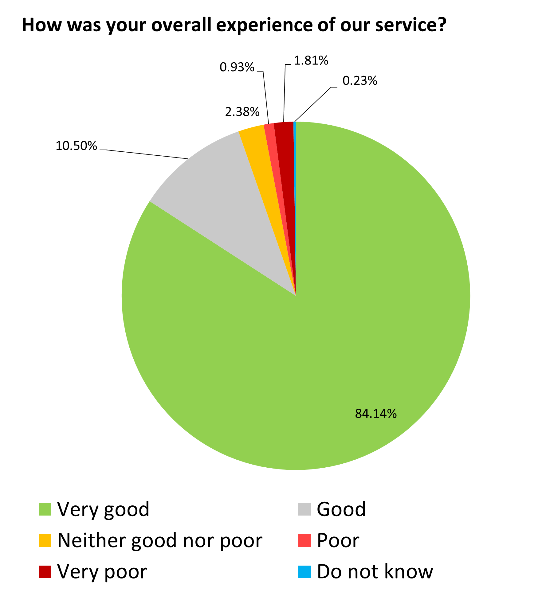 Dec 24 pie
