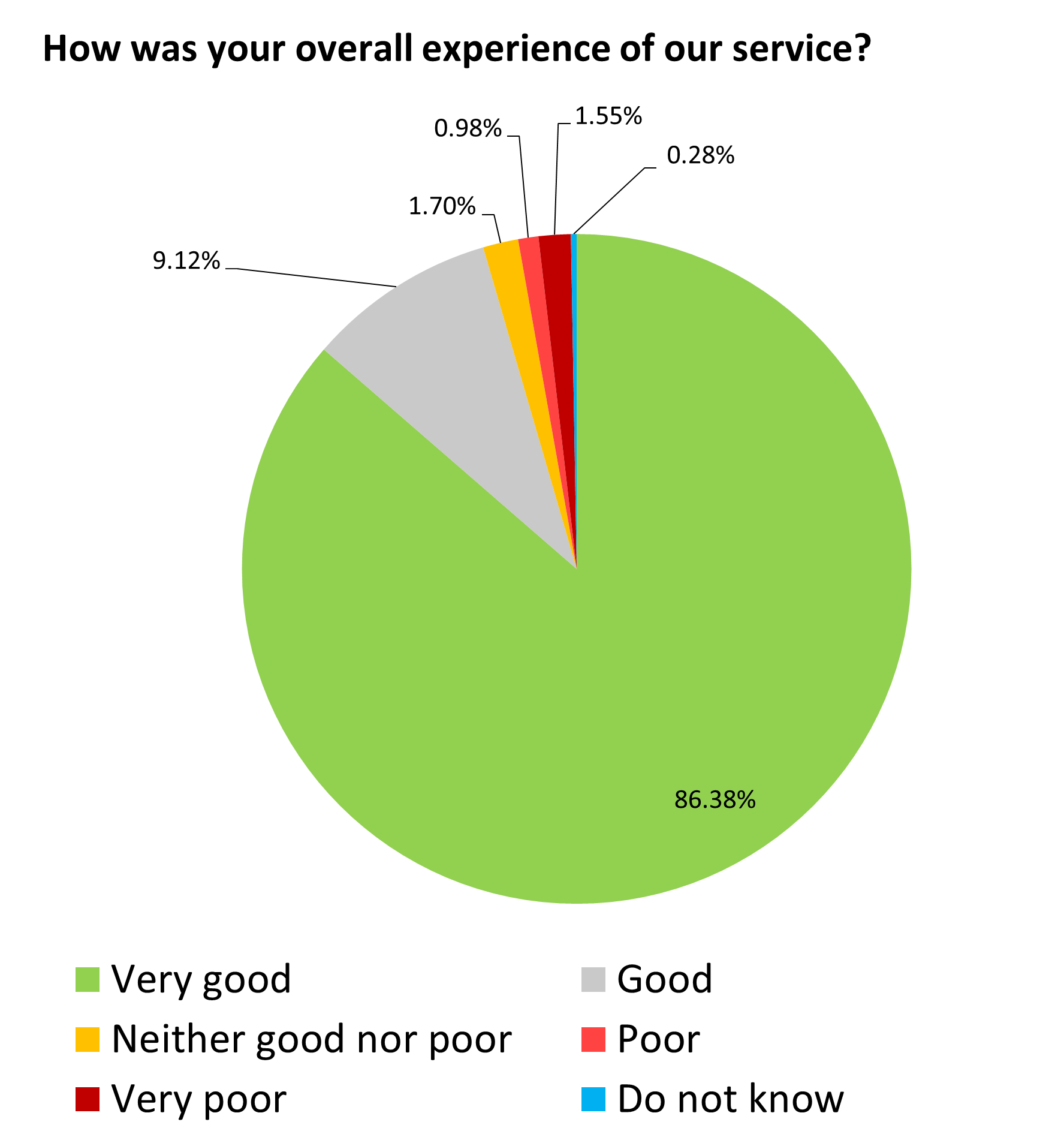 Jan 25 pie