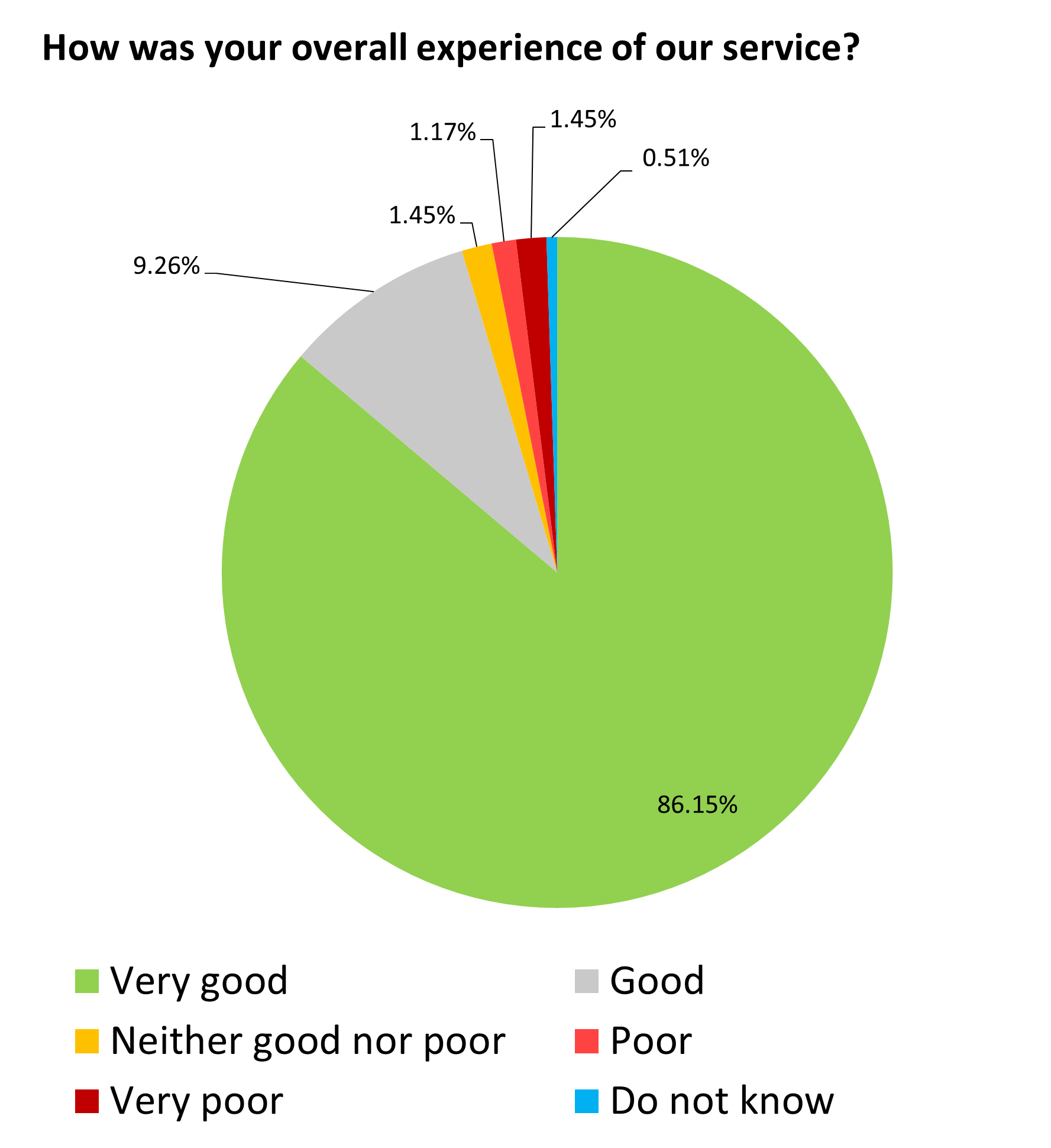 May 25 pie