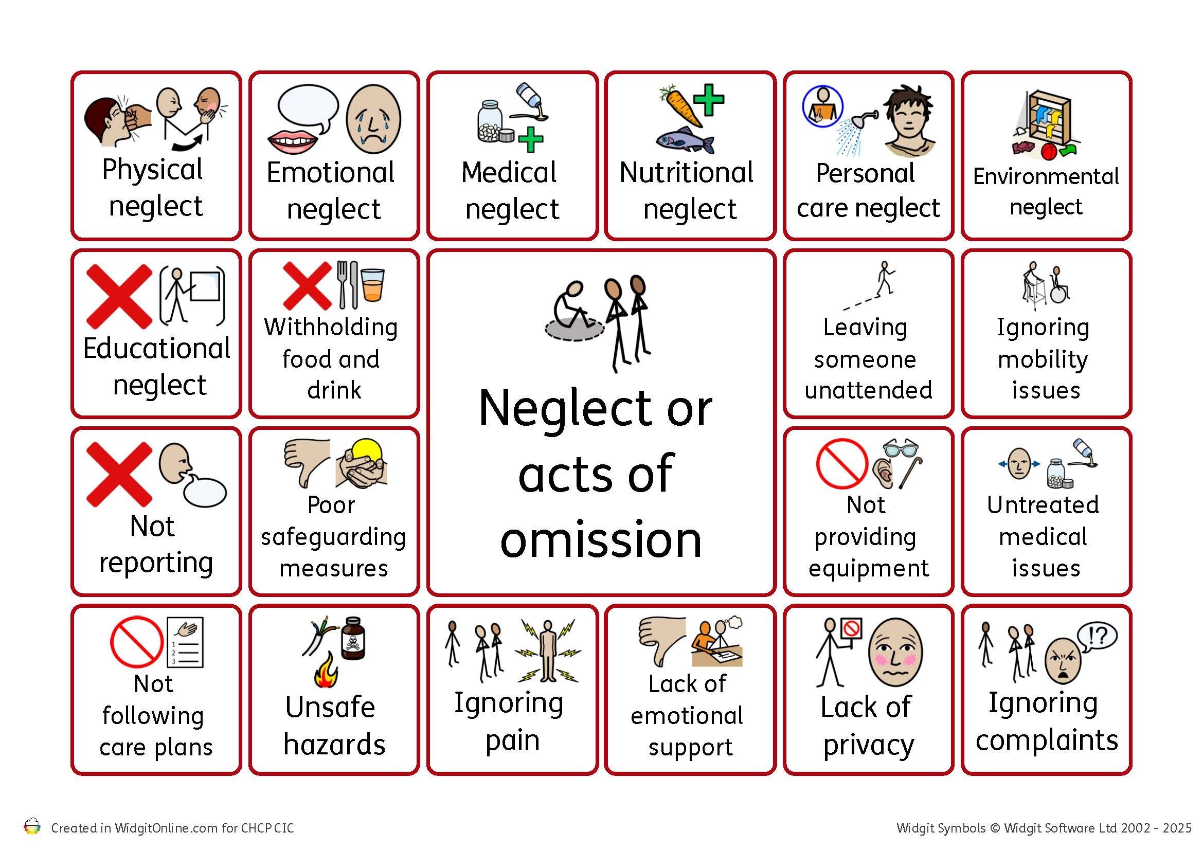 Neglect or acts of omission
