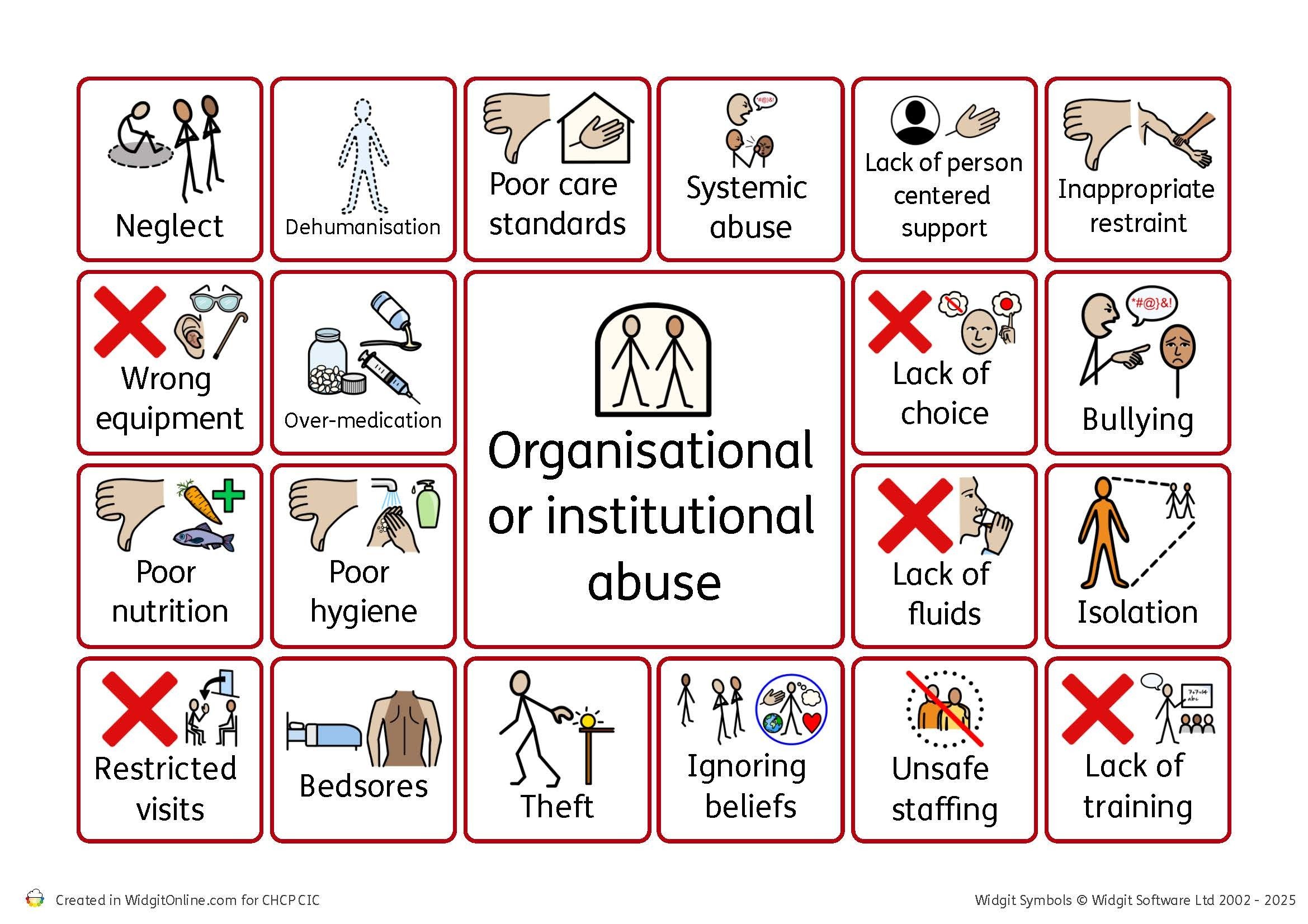 Organisational or institutional Abuse