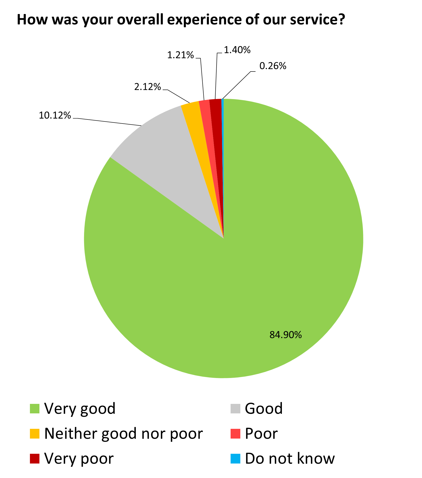 July 25 pie