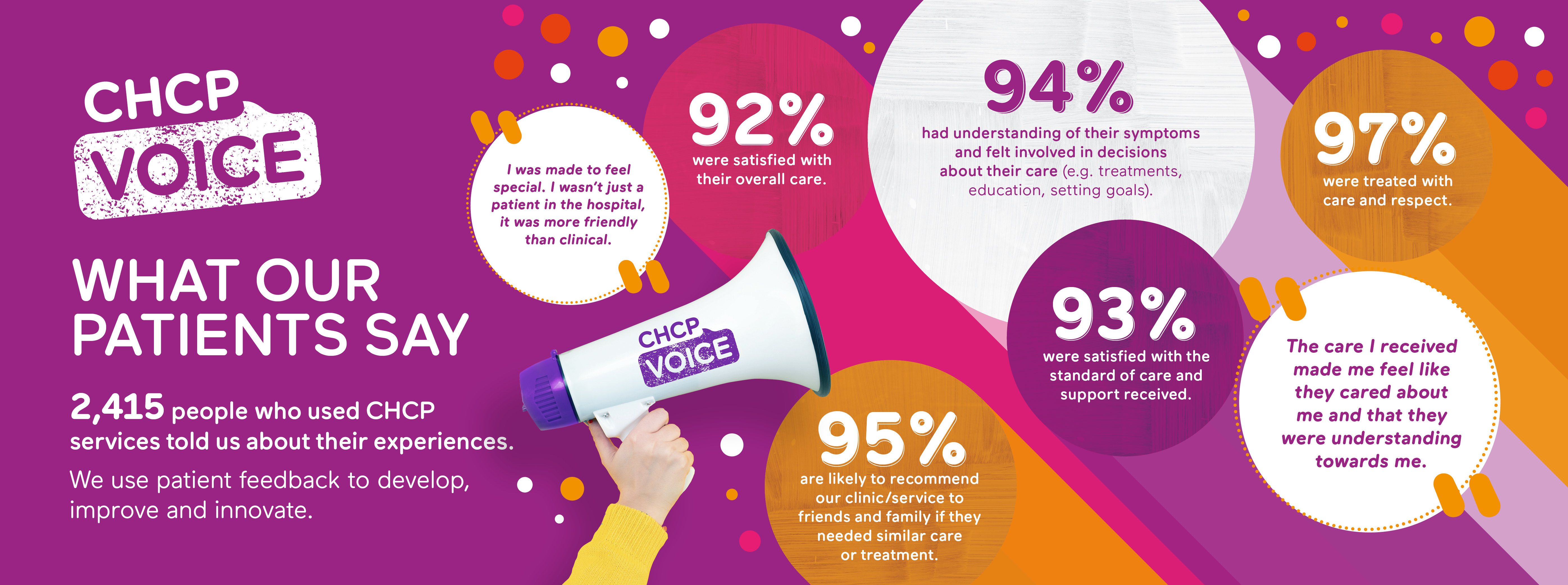 patient survey 25