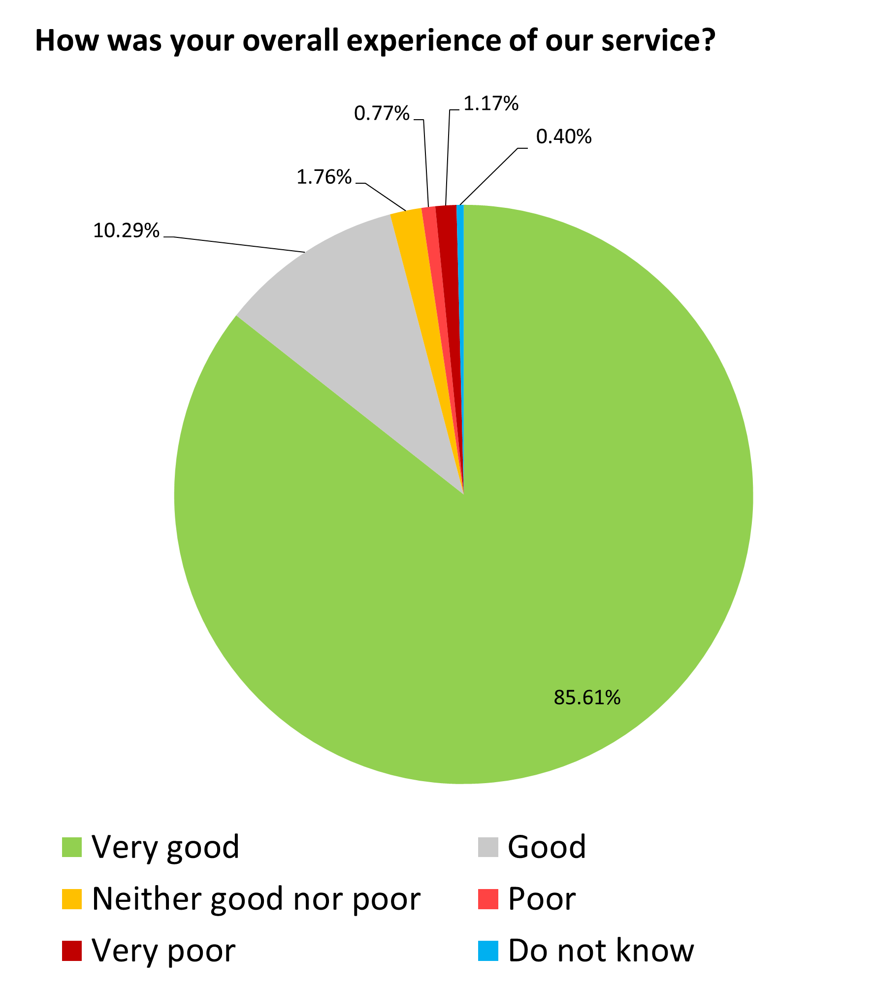 Sep 25 pie