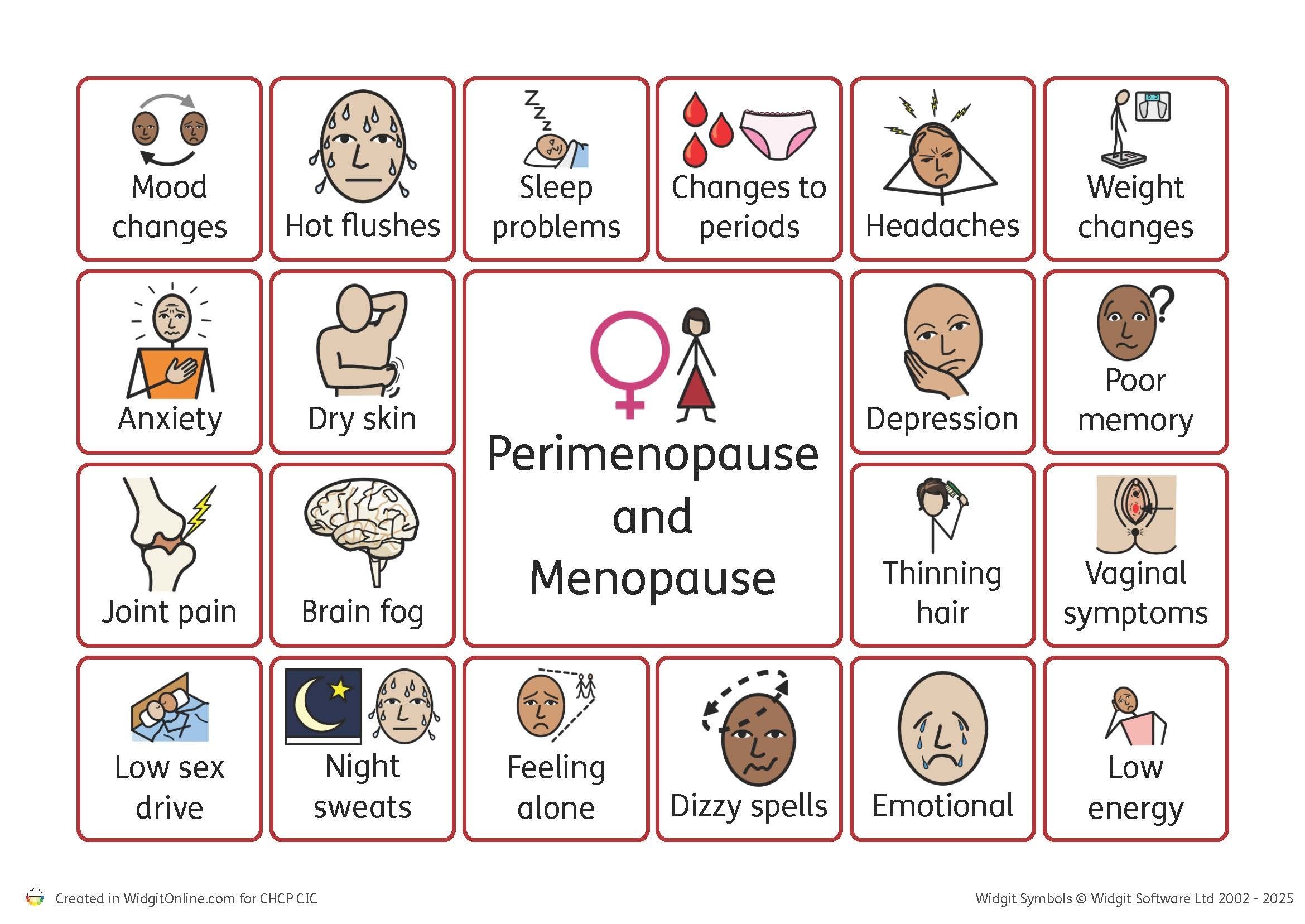 Perimenopause and Menopause
