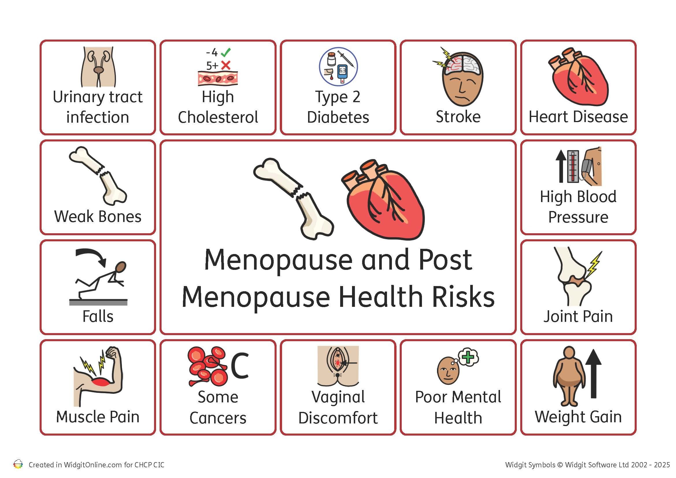 Menopause and Post Menopause Health Risks