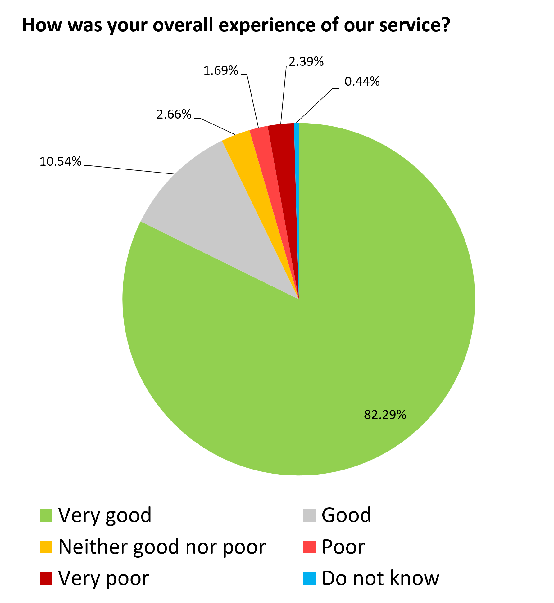 May 26 pie