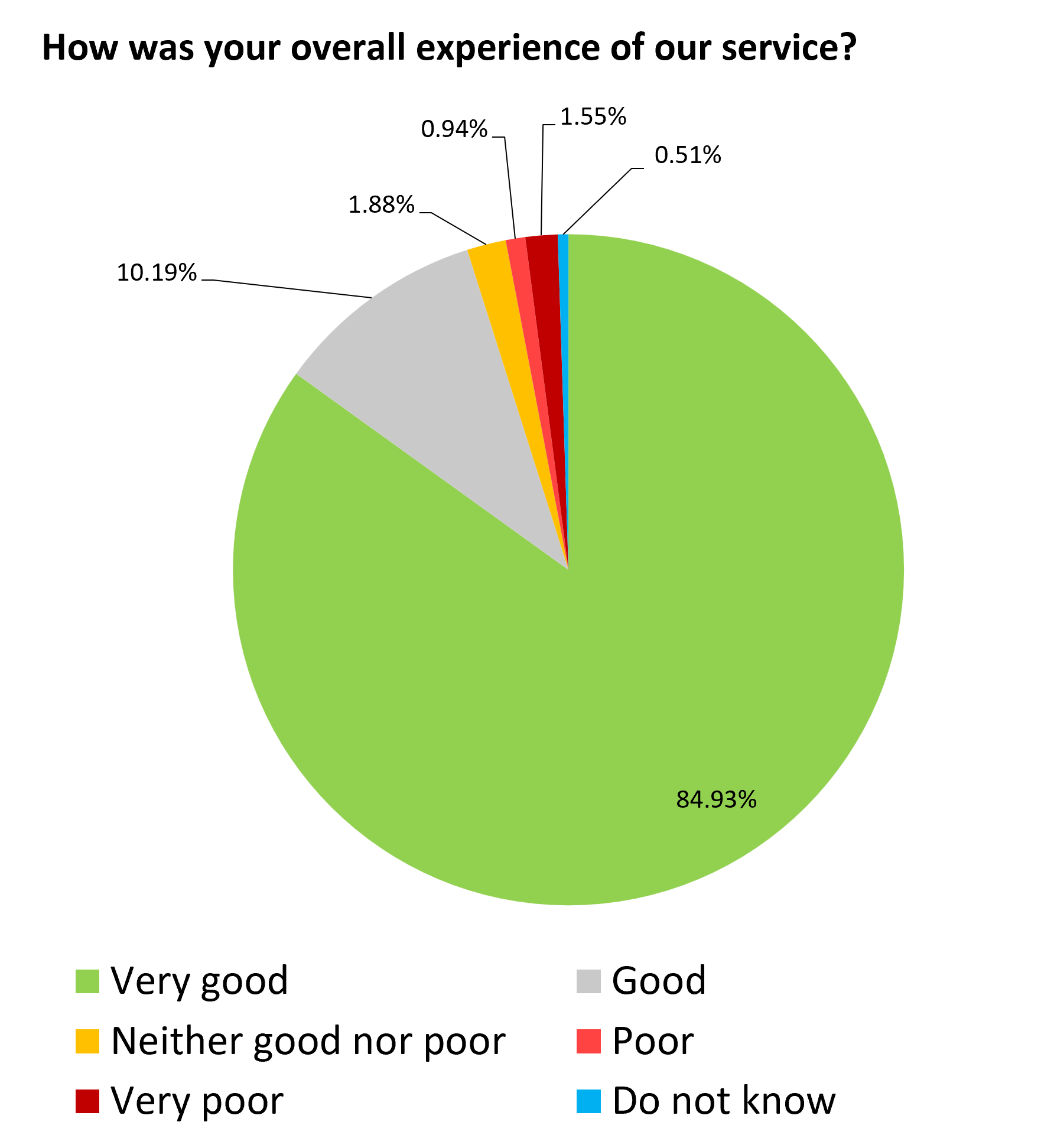 June26pie