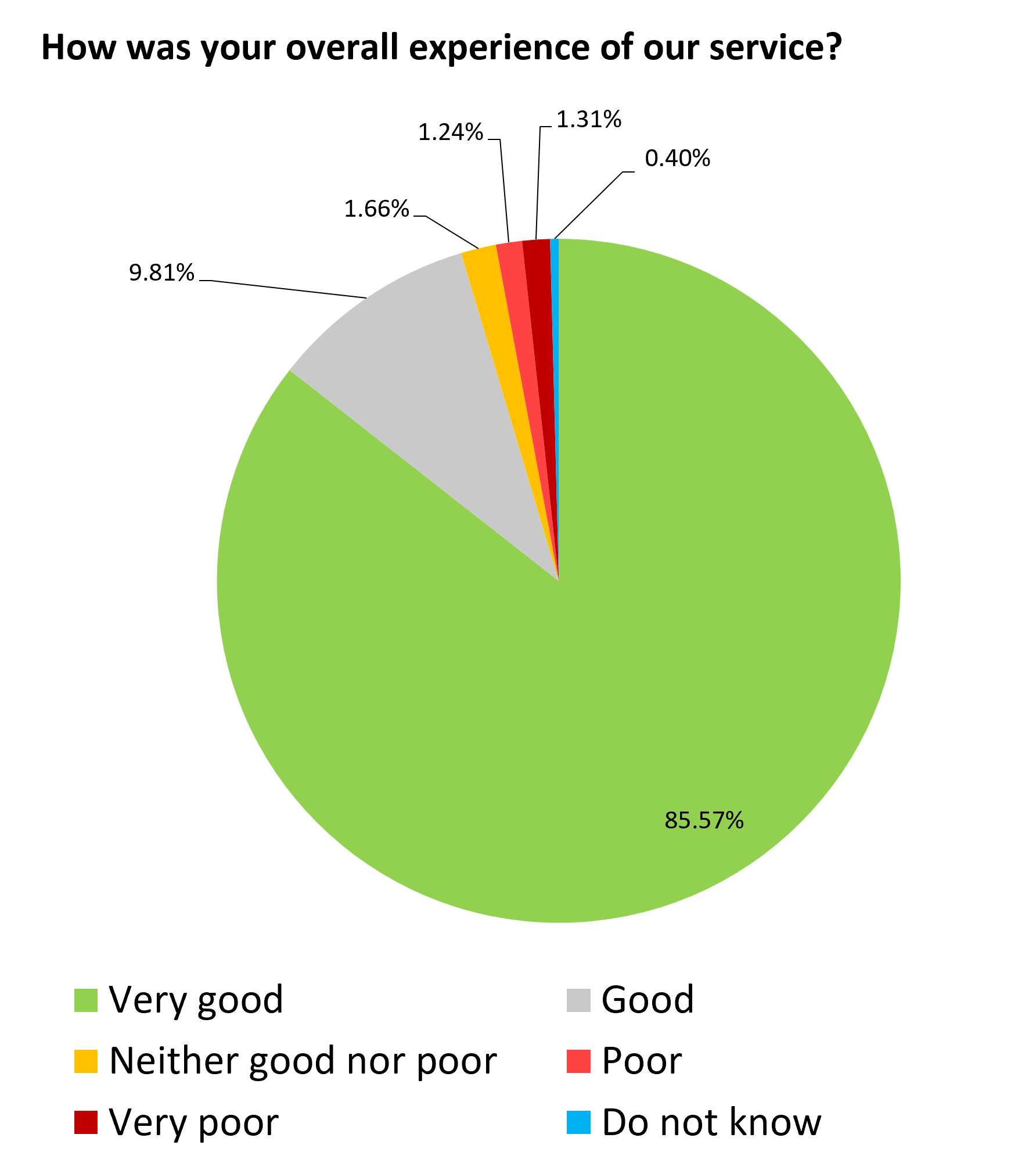 July 26 pie