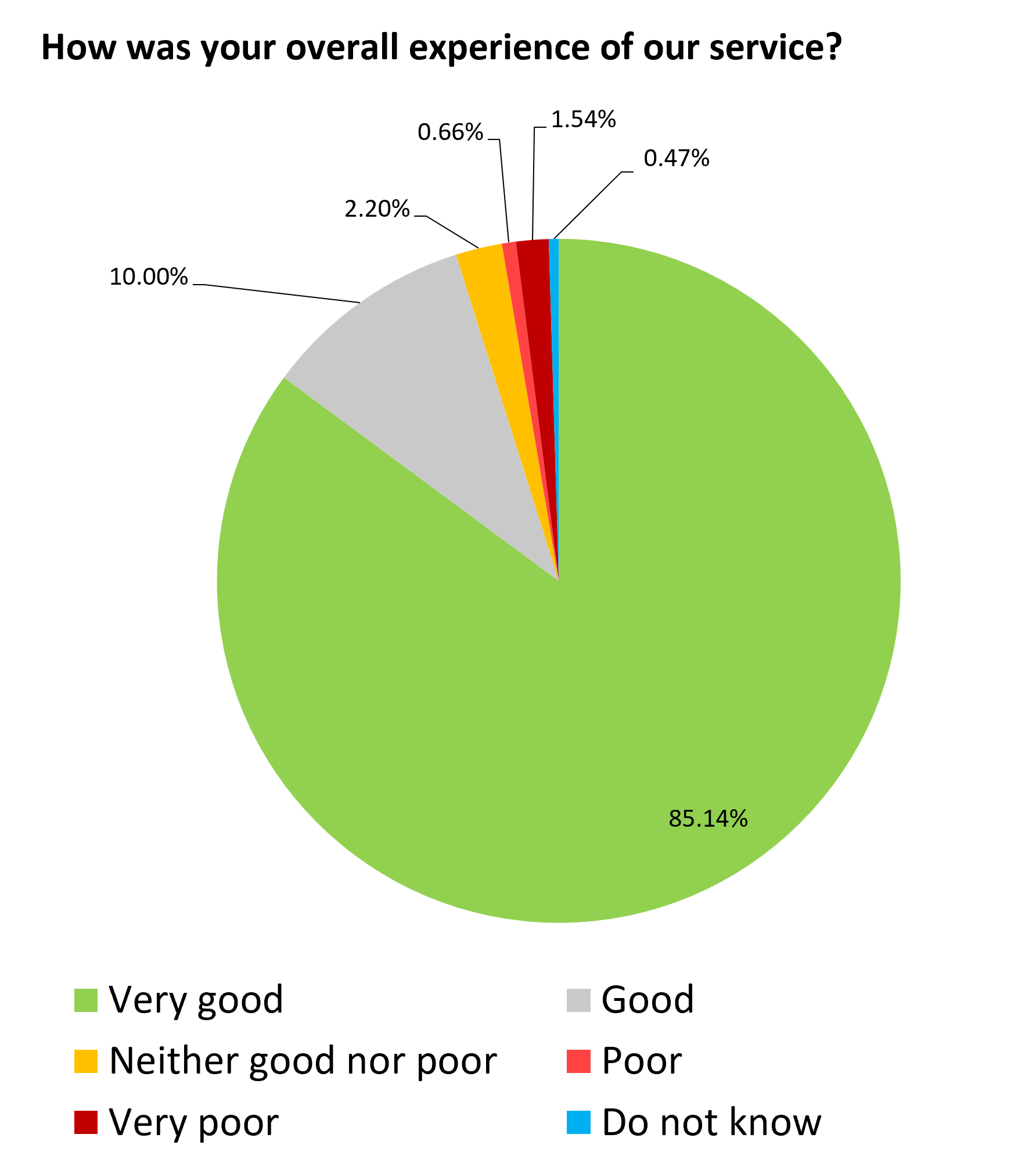 Aug 26 pie