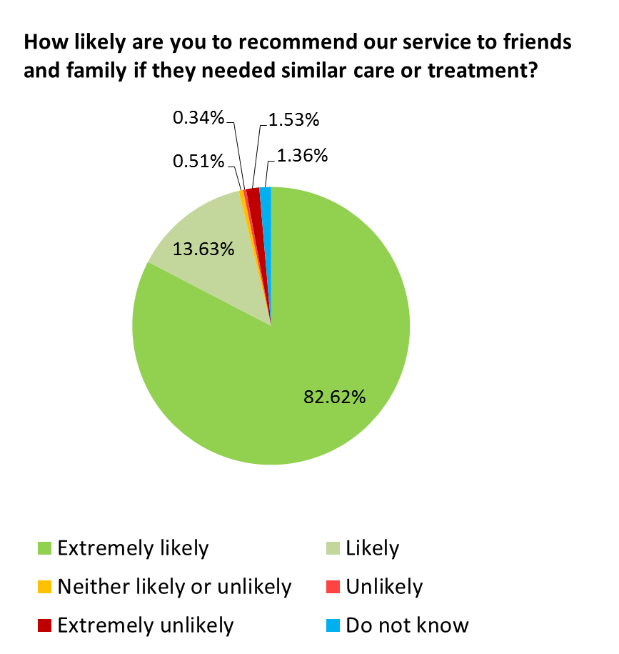 dec 15 fft pie