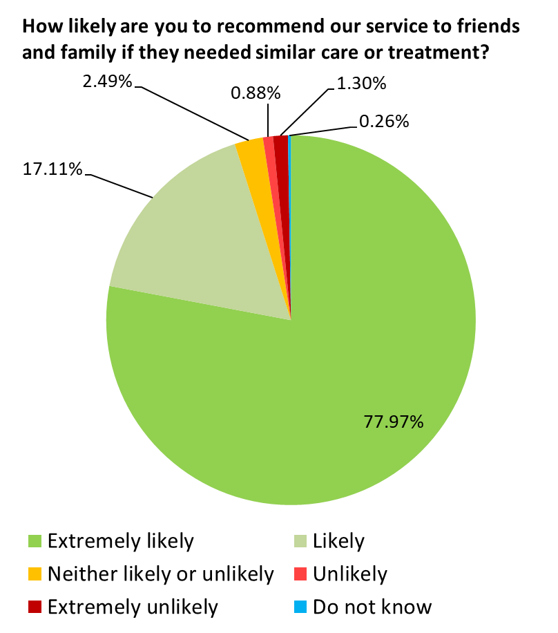 Mar 19 pie