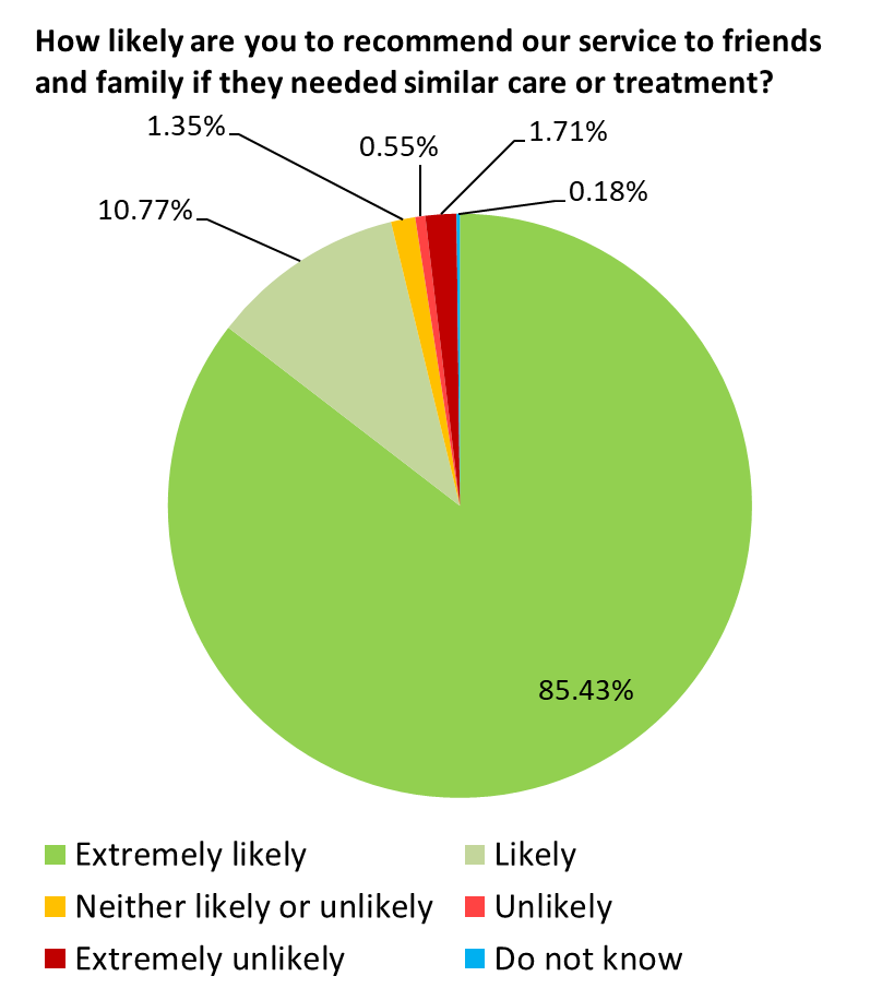 April 19 pie