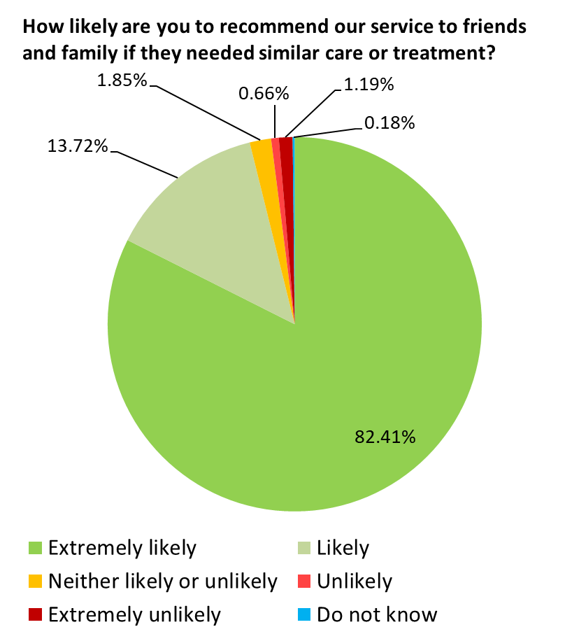 July 19 pie