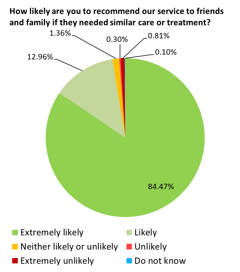 August 19 pie