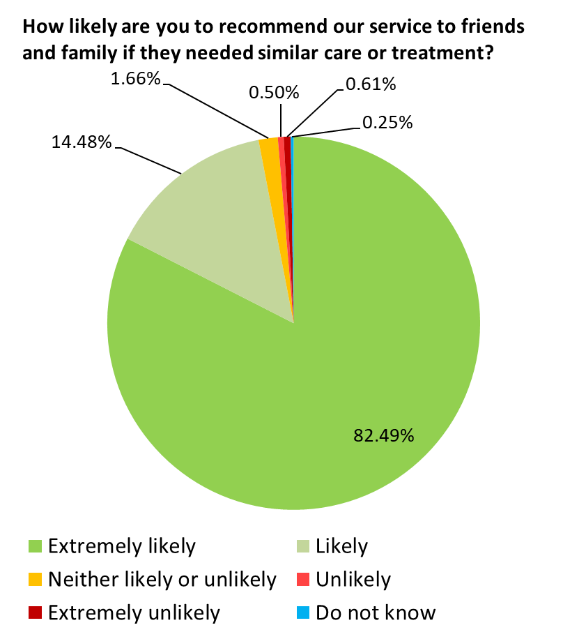 Nov `19 pie