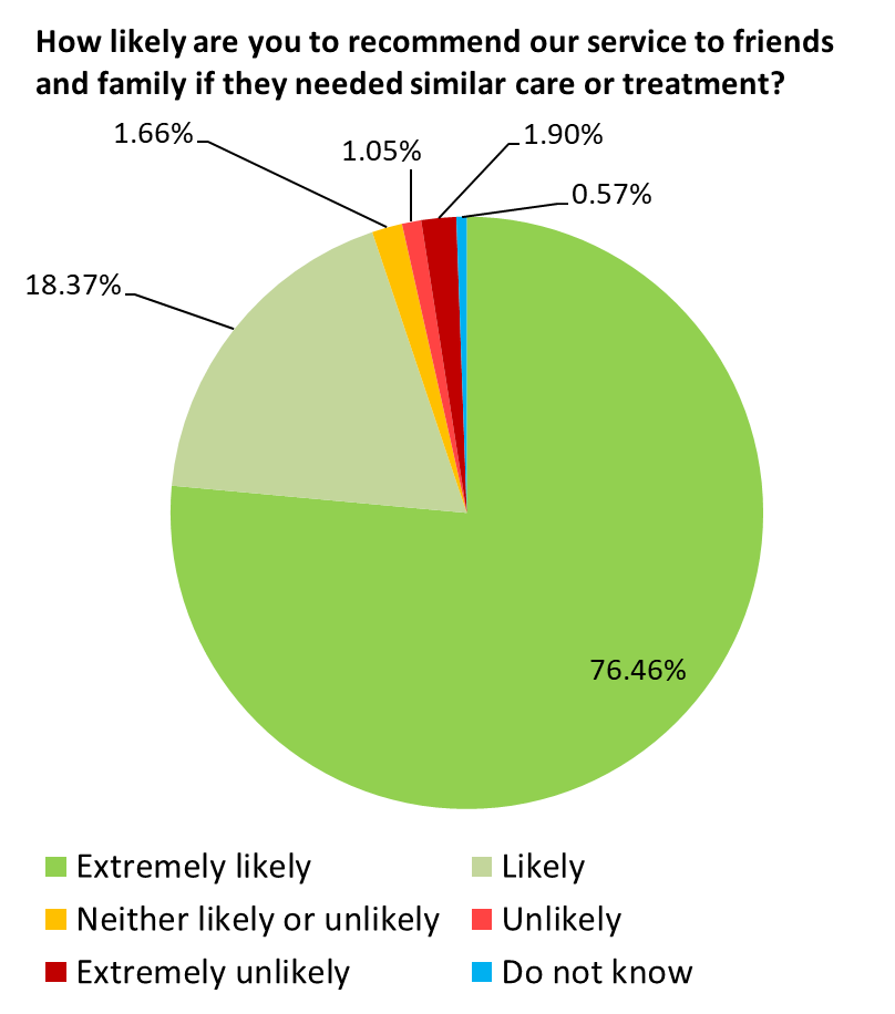 Dec 19 pie