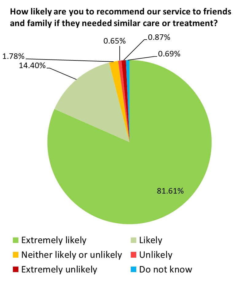 Feb 20 pie