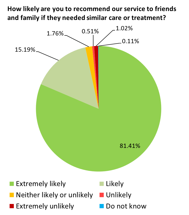 March 20 pie chart