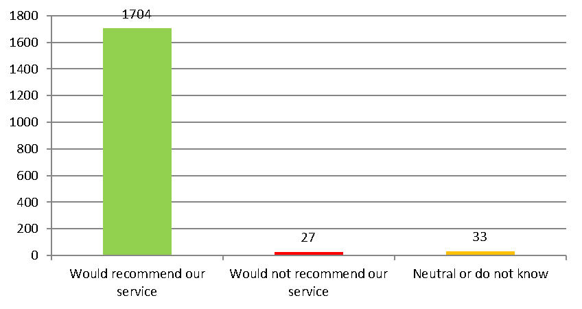 March 20 bar chart