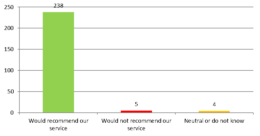 April 2020 bar chart