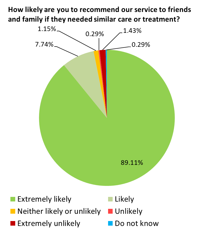 June 20 pie