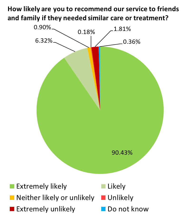 July 20 pie