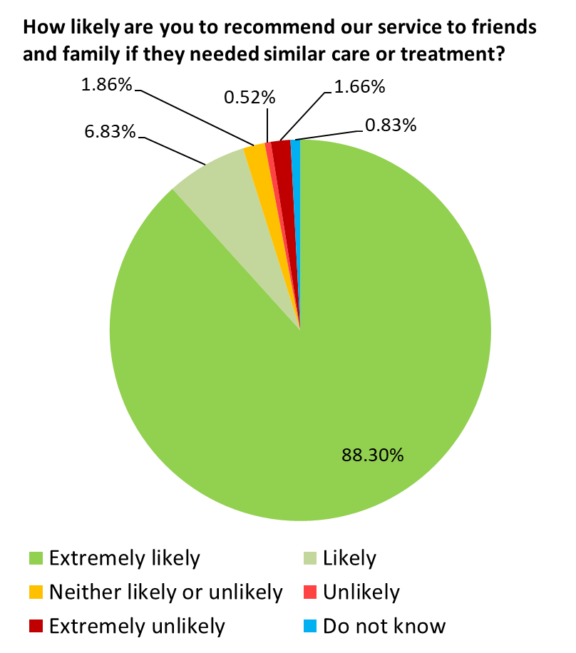 Aug 20 pie