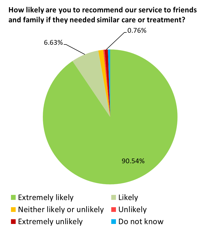Dec 20 pie