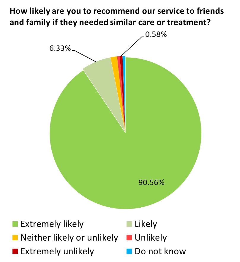 Jan 21 pie